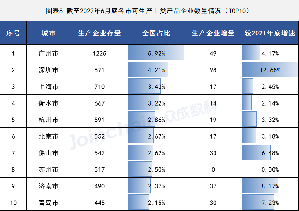 2022年上半年醫(yī)療器械生產企業(yè)總量數(shù)據(jù)出爐 增速放緩,安徽深藍醫(yī)療