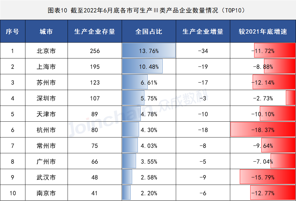 2022年上半年醫(yī)療器械生產企業(yè)總量數(shù)據(jù)出爐 增速放緩,安徽深藍醫(yī)療